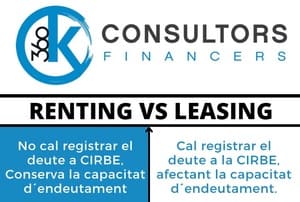 renting vs leasing